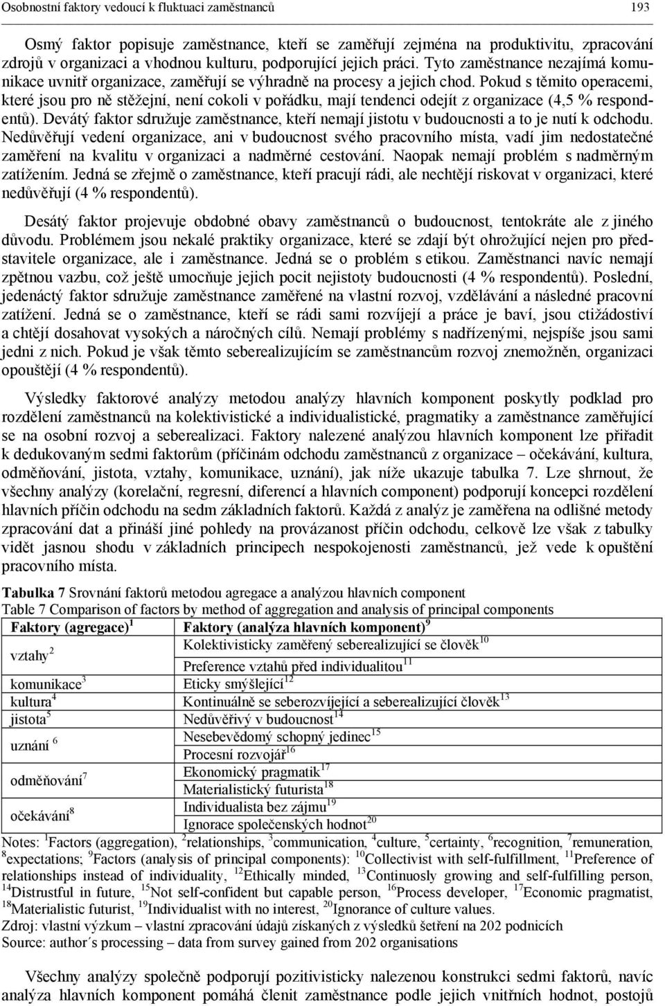 Pokud s těmito operacemi, které jsou pro ně stěžejní, není cokoli v pořádku, mají tendenci odejít z organizace (4,5 % respondentů).