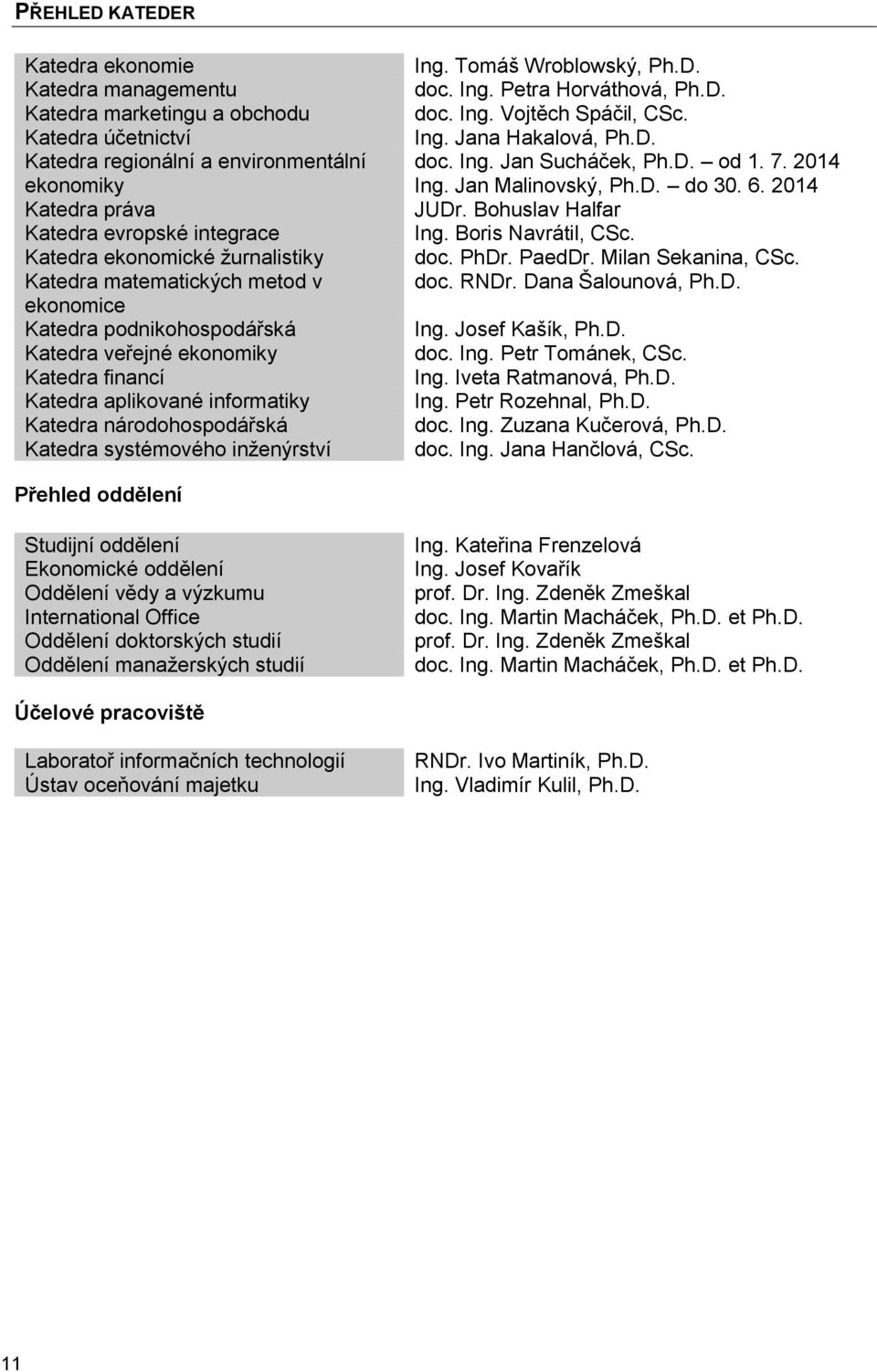 systémového inženýrství Ing. Tomáš Wroblowský, Ph.D. doc. Ing. Petra Horváthová, Ph.D. doc. Ing. Vojtěch Spáčil, CSc. Ing. Jana Hakalová, Ph.D. doc. Ing. Jan Sucháček, Ph.D. od 1. 7. 2014 Ing.