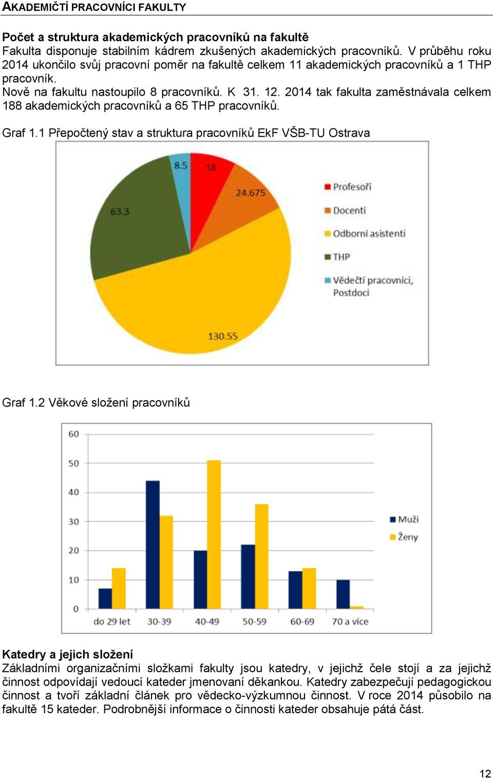 2014 tak fakulta zaměstnávala celkem 188 akademických pracovníků a 65 THP pracovníků. Graf 1.1 Přepočtený stav a struktura pracovníků EkF VŠB-TU Ostrava Graf 1.