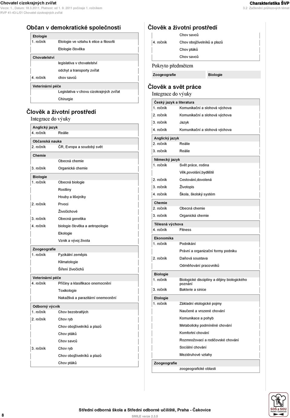 ročník chov savců Veterinární péče Legislativa v chovu cizokrajných zvířat Chirurgie Člověk a životní prostředí Integrace do výuky Anglický jazyk 4. ročník Reálie Občanská nauka 2.