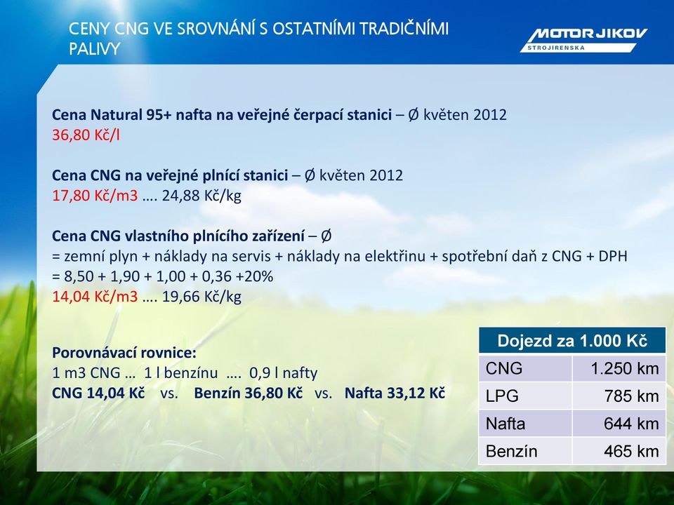 24,88 Kč/kg Cena CNG vlastního plnícího zařízení Ø = zemní plyn + náklady na servis + náklady na elektřinu + spotřební daň z CNG + DPH =