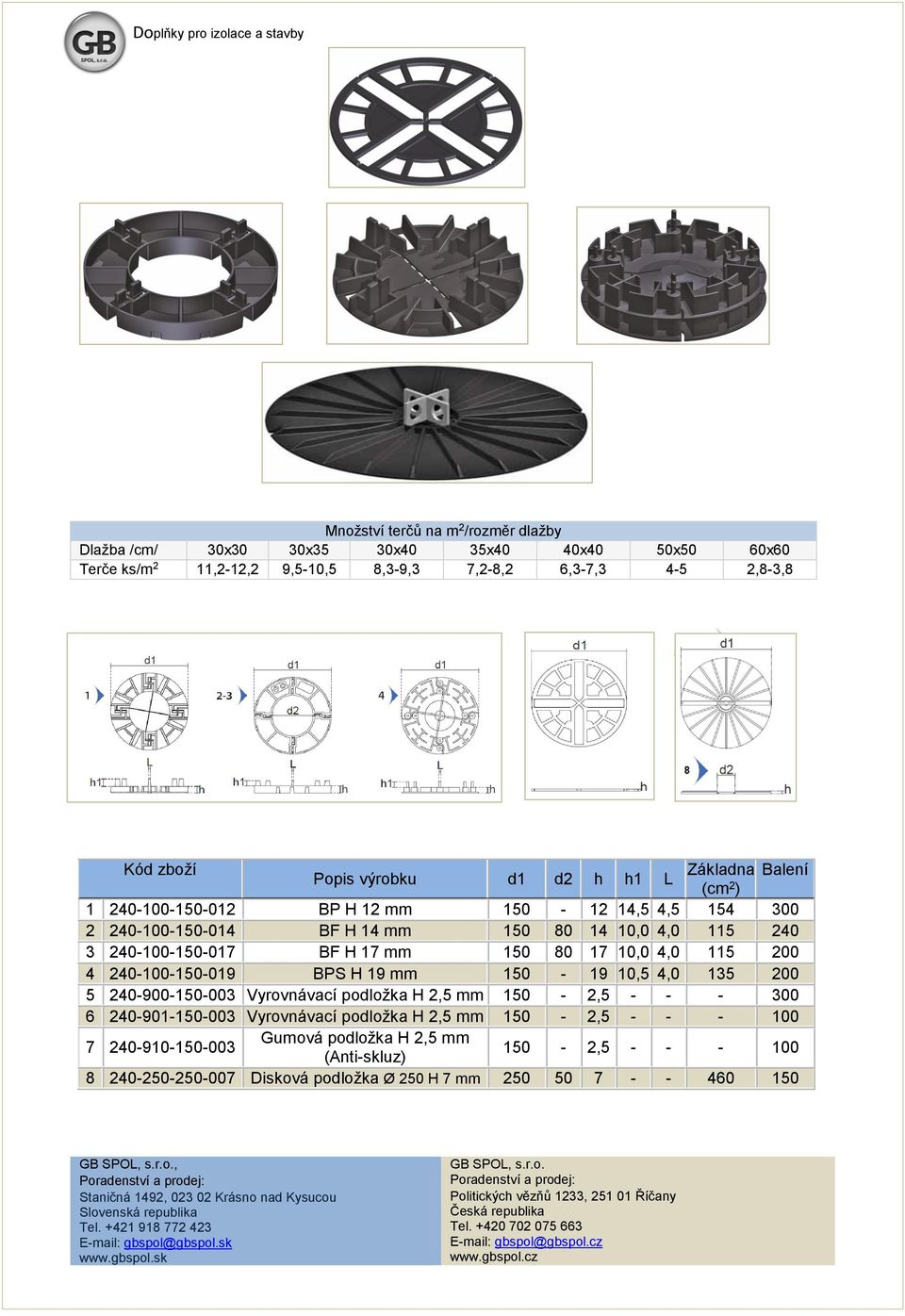 240-100-150-017 BF H 17 mm 150 80 17 10,0 4,0 115 200 4 240-100-150-019 BPS H 19 mm 150-19 10,5 4,0 135 200 5 240-900-150-003 Vyrovnávací podložka H 2,5 mm 150-2,5 - - - 300 6