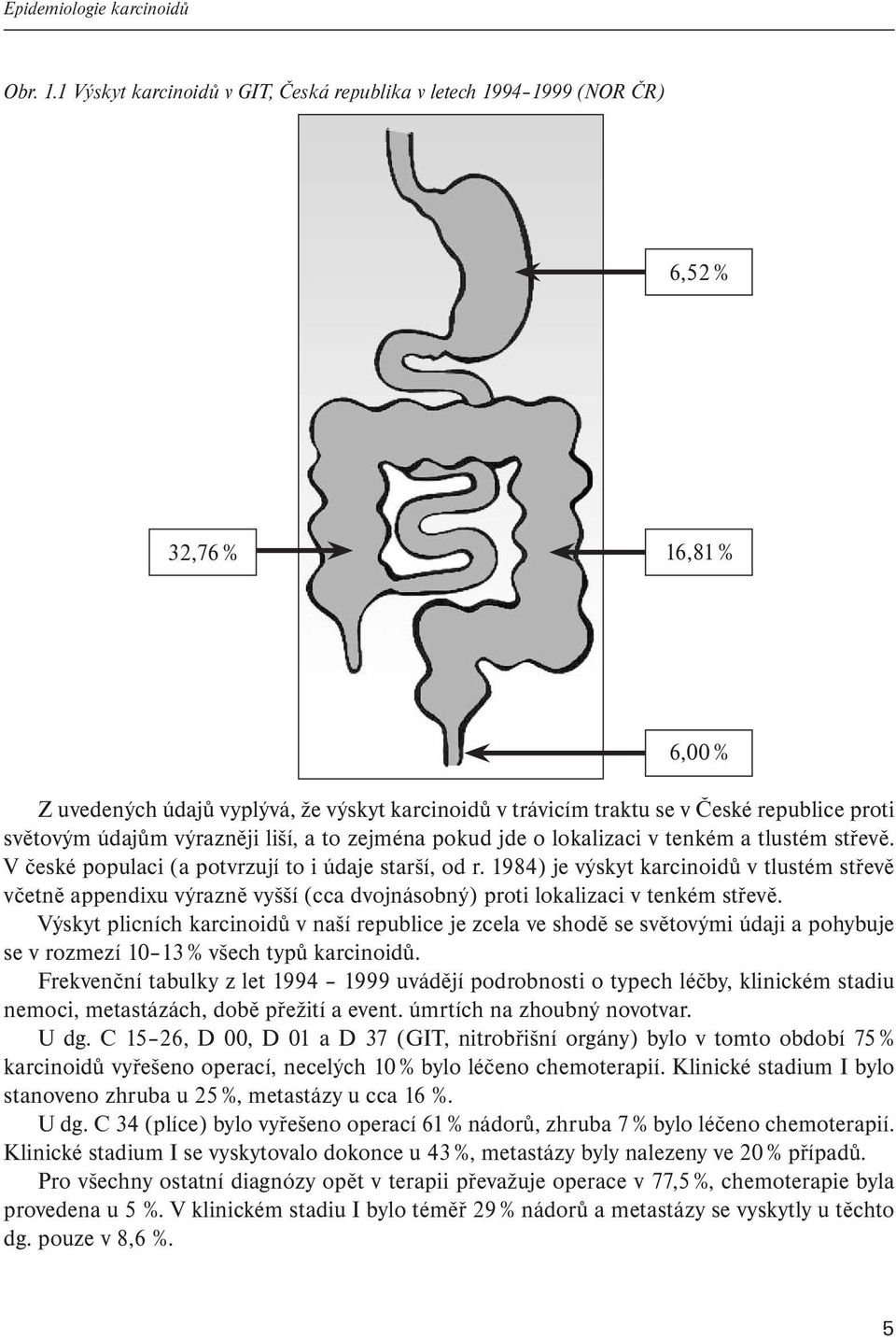 světovým údajům výrazněji liší, a to zejména pokud jde o lokalizaci v tenkém a tlustém střevě. V české populaci (a potvrzují to i údaje starší, od r.