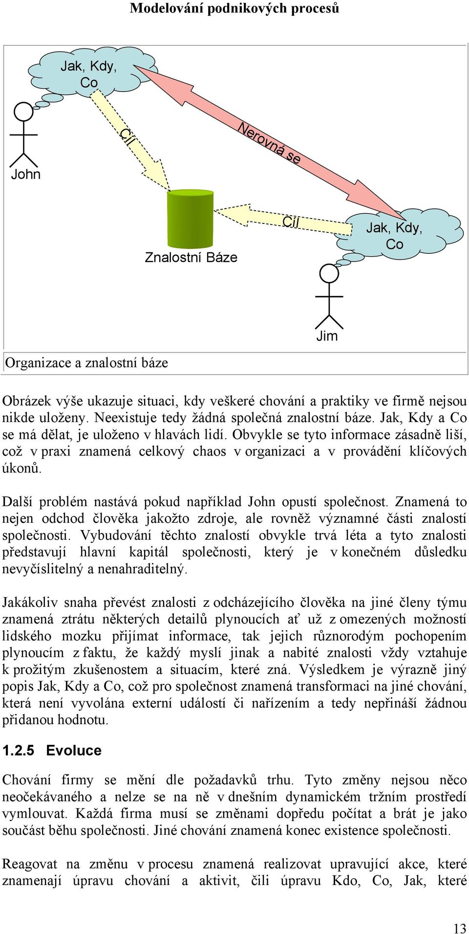 Obvykle se tyto informace zásadně liší, což v praxi znamená celkový chaos v organizaci a v provádění klíčových úkonů. Další problém nastává pokud například John opustí společnost.