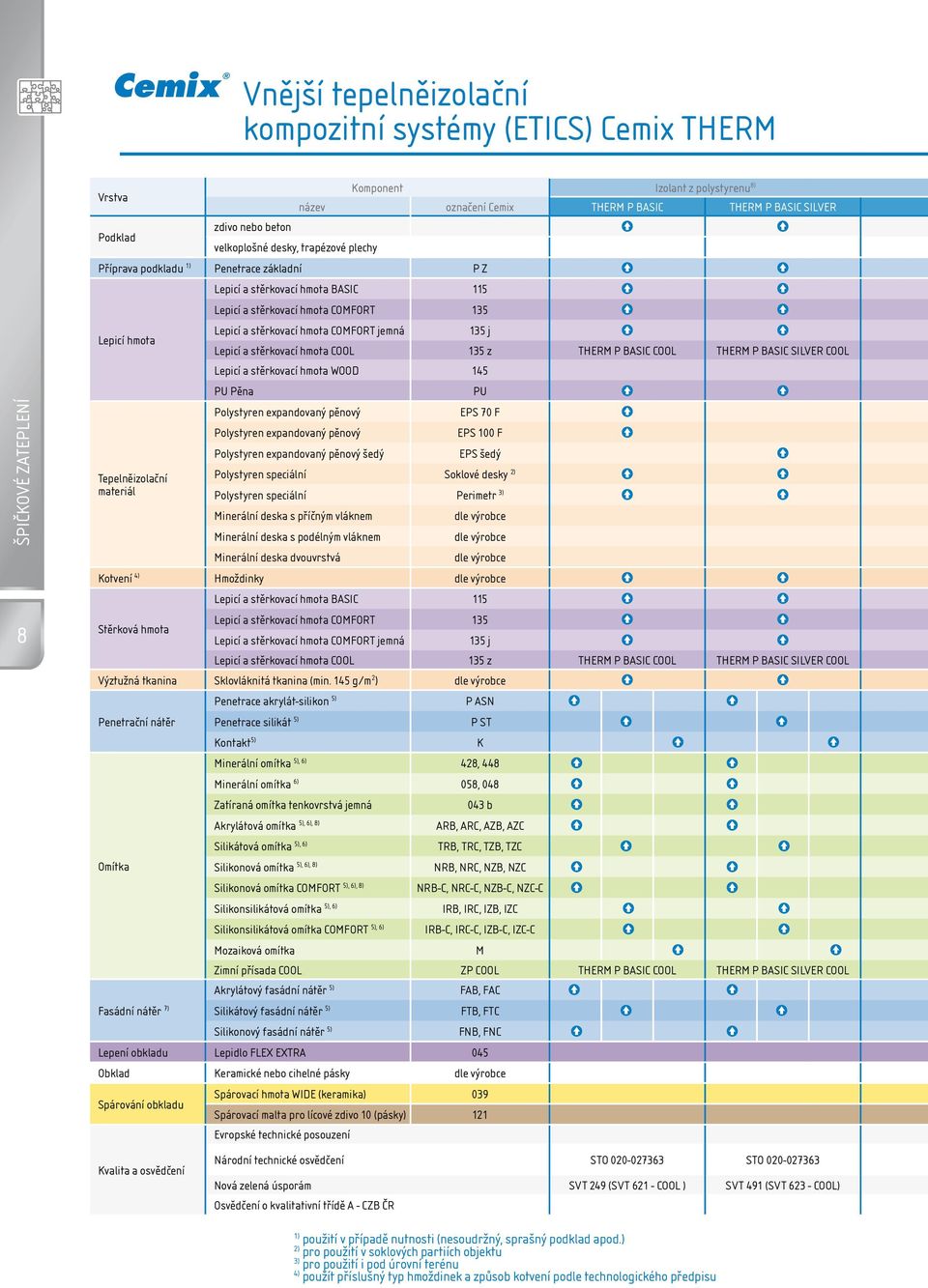 135 Lepicí a stěrkovací hmota COMFORT jemná 135 j Lepicí a stěrkovací hmota COOL 135 z THERM P BASIC COOL THERM P BASIC SILVER COOL Lepicí a stěrkovací hmota WOOD 145 PU Pěna PU Polystyren