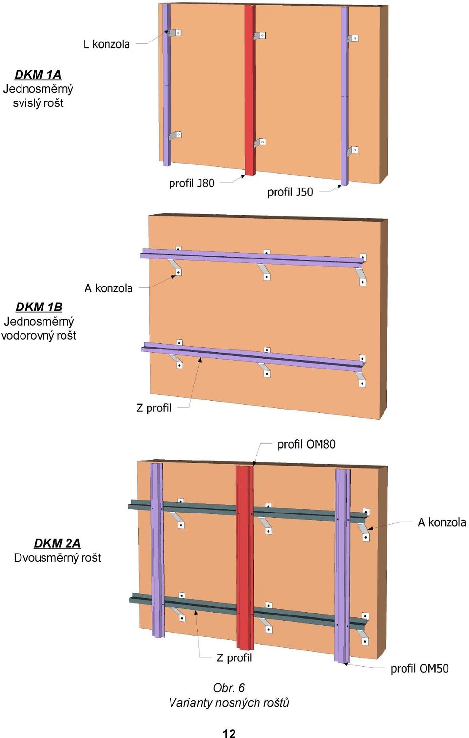 vodorovný rošt DKM 2A