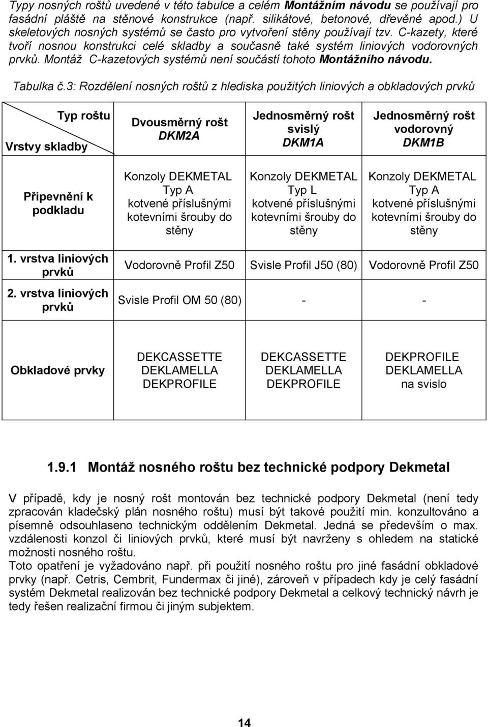 Montáž C-kazetových systémů není součástí tohoto Montážního návodu. Tabulka č.