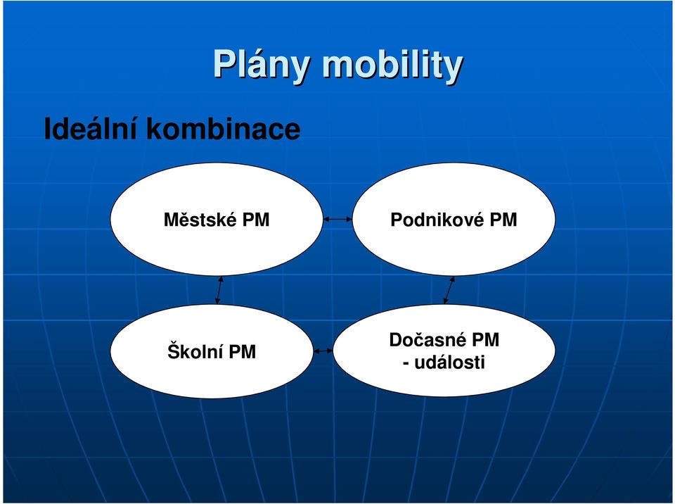 Městské PM Podnikové