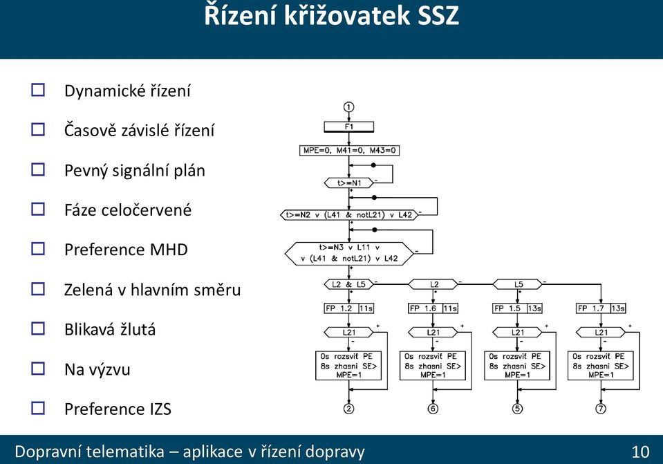 Fáze celočervené Preference MHD Zelená v