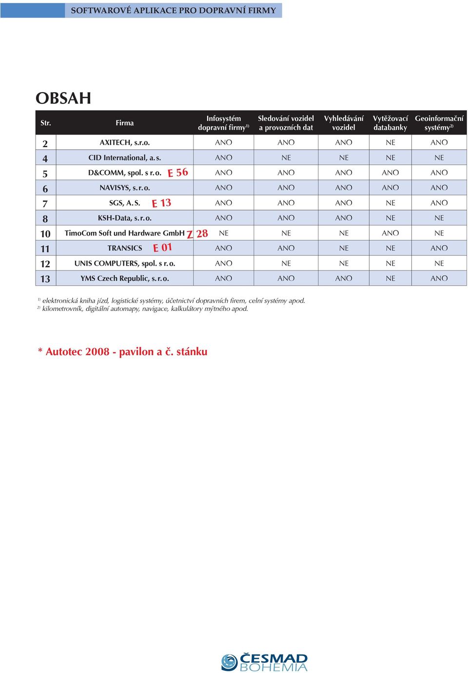 s r. o. ANO NE NE NE NE YMS Czech Republic, s. r. o. ANO ANO ANO NE ANO 1) elektronická kniha jízd, logistické systémy, úèetnictví dopravních firem, celní systémy apod.