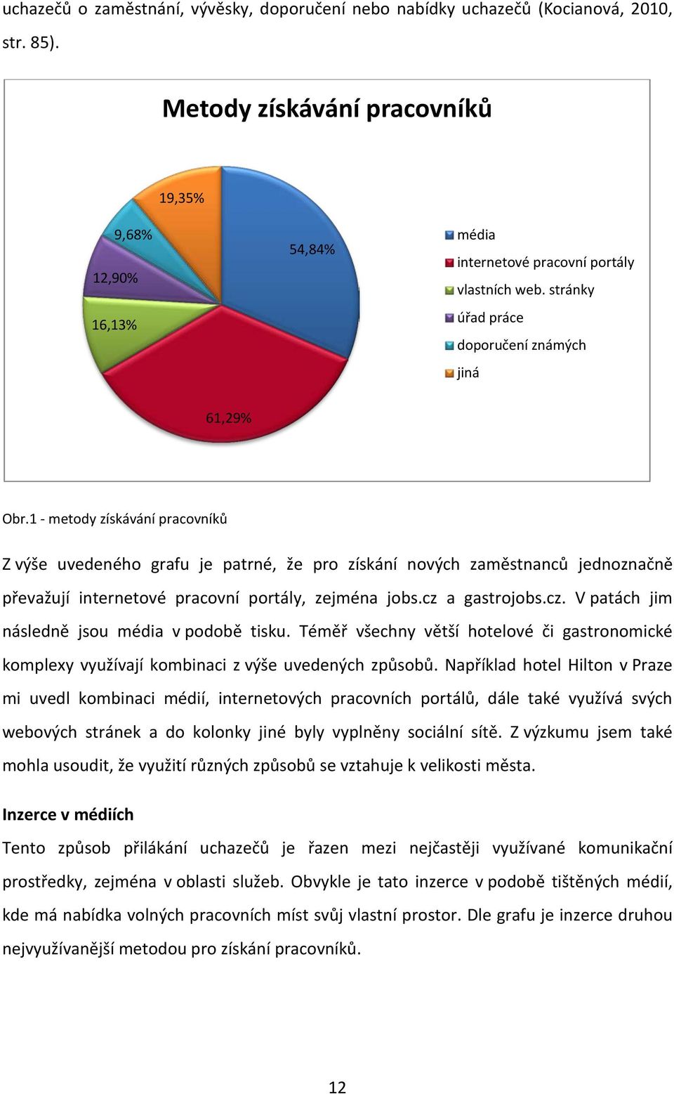 1 - metody získávání pracovníků Z výše uvedeného grafu je patrné, že pro získání nových zaměstnanců jednoznačně převažují internetové pracovní portály, zejména jobs.cz 