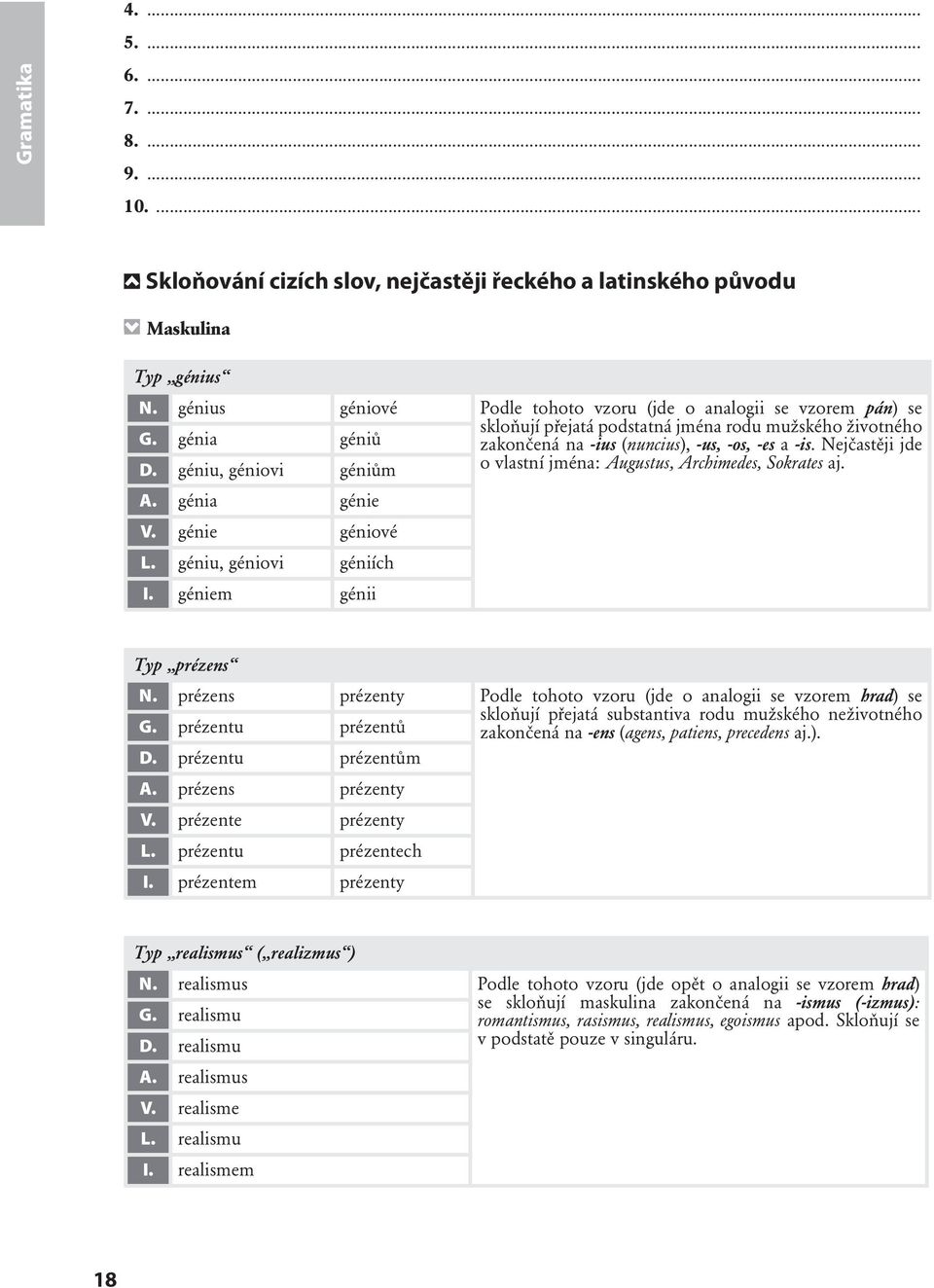 Nejčastěji jde D. géniu, géniovi géniům o vlastní jména: Augustus, Archimedes, Sokrates aj. A. génia génie V. génie géniové L. géniu, géniovi géniích I. géniem génii Typ prézens N.
