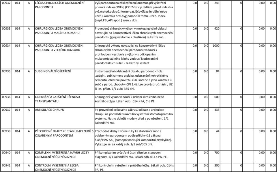 pomocí k tomu určen. Index. (např.pbi,api,apod.) zázn.