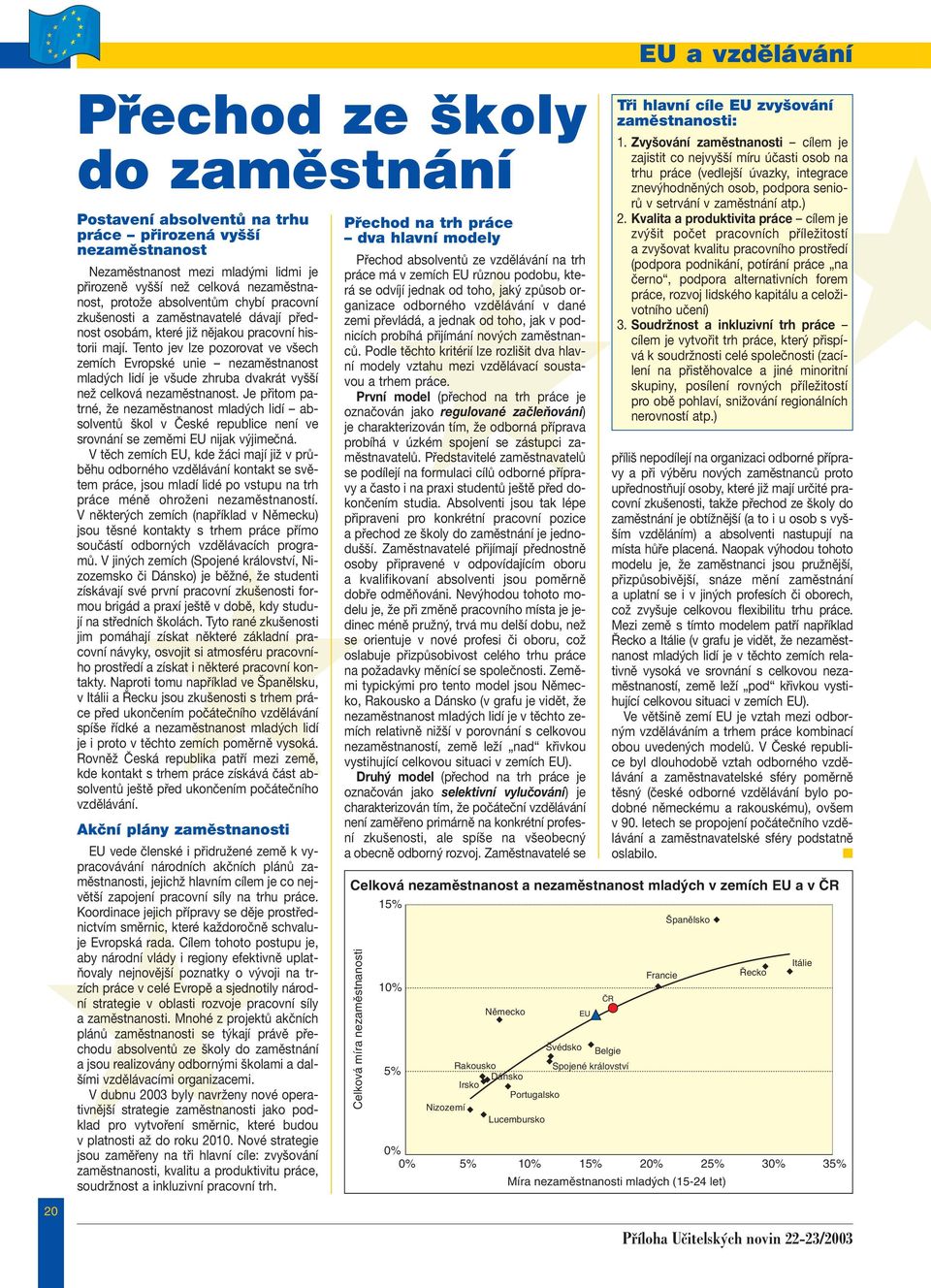 Tento jev lze pozorovat ve všech zemích Evropské unie nezaměstnanost mladých lidí je všude zhruba dvakrát vyšší než celková nezaměstnanost.