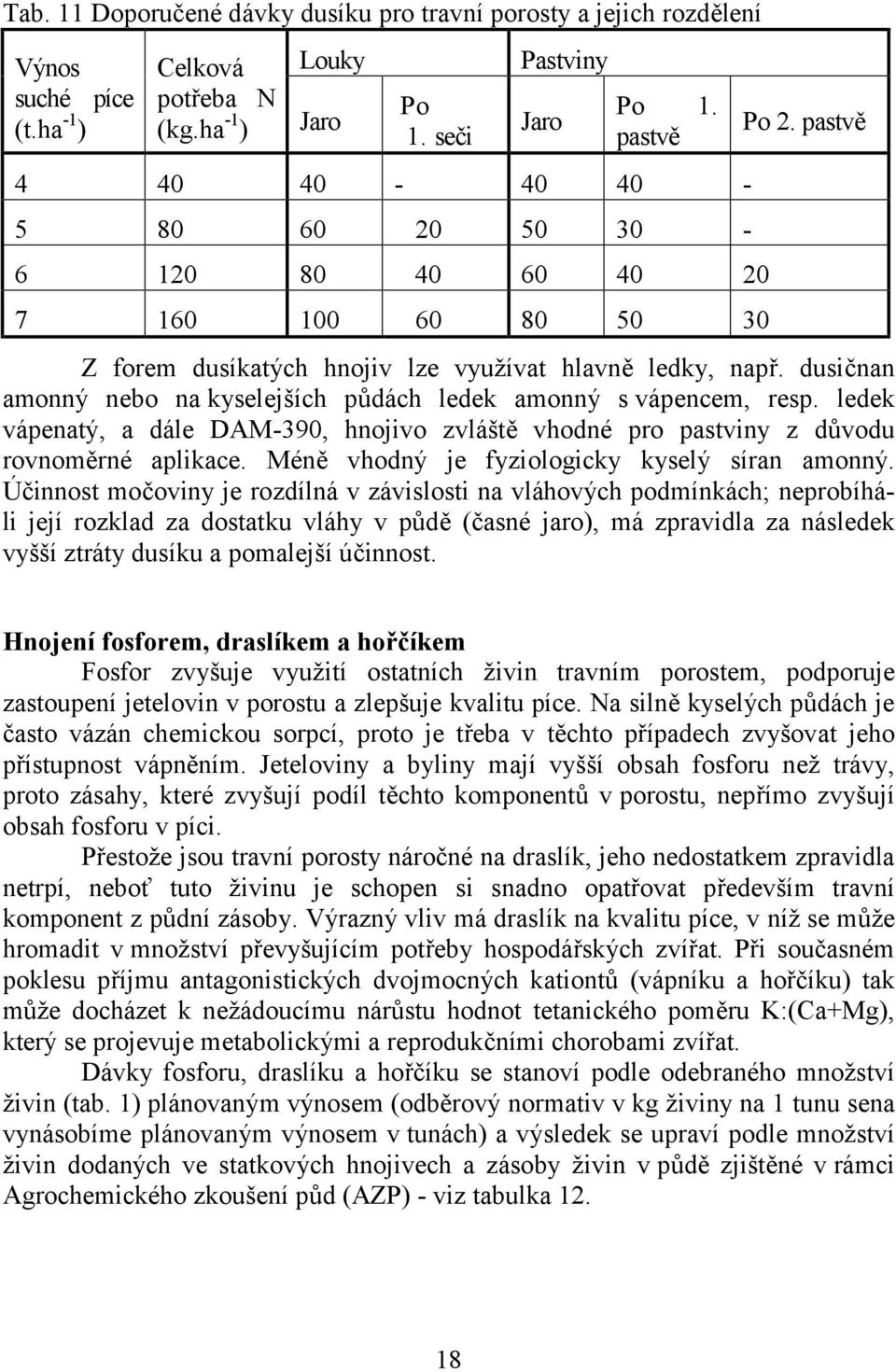 dusičnan amonný nebo na kyselejších půdách ledek amonný s vápencem, resp. ledek vápenatý, a dále DAM-390, hnojivo zvláště vhodné pro pastviny z důvodu rovnoměrné aplikace.