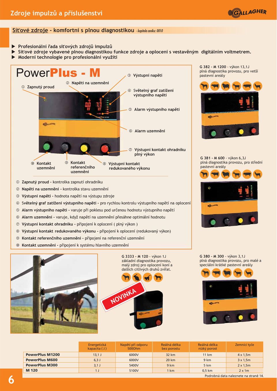 Moderní technologie pro profesionální využití PowerPlus - M Zapnutý proud Napětí na uzemnění Výstupní napětí Světelný graf zatížení výstupního napětí G 382 - M 1200 - výkon 13,1J plná diagnostika