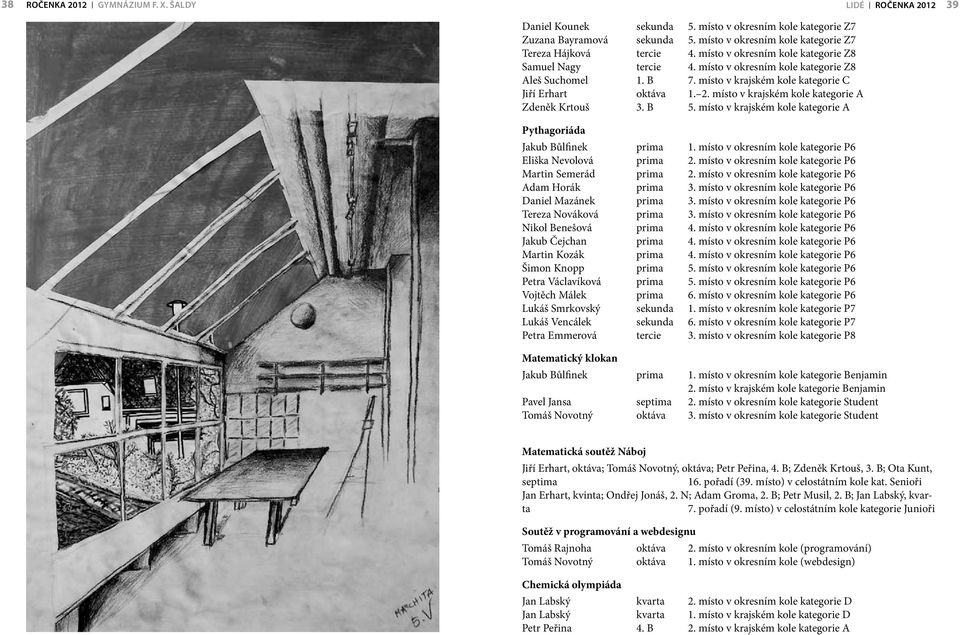 místo v krajském kole kategorie C Jiří Erhart oktáva 1. 2. místo v krajském kole kategorie A Zdeněk Krtouš 3. B 5. místo v krajském kole kategorie A Pythagoriáda Jakub Bůlfinek prima 1.