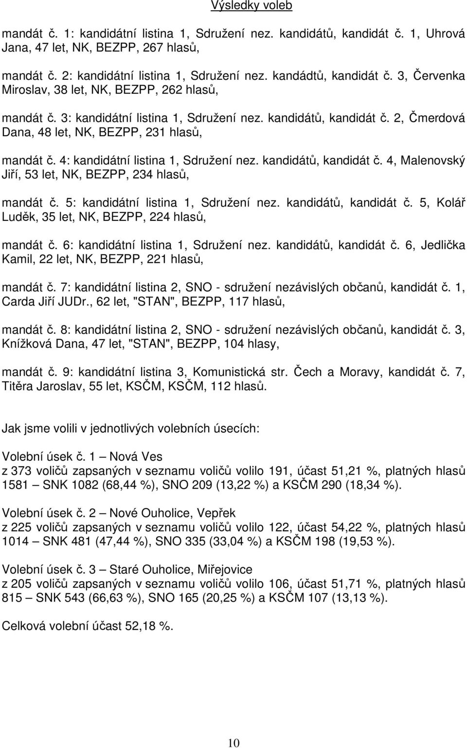 2, Čmerdová Dana, 48 let, NK, BEZPP, 231 hlasů, mandát č. 4: kandidátní listina 1, Sdružení nez. kandidátů, kandidát č. 4, Malenovský Jiří, 53 let, NK, BEZPP, 234 hlasů, mandát č.