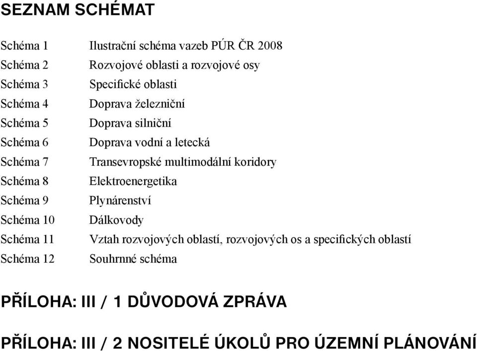 multimodální koridory Schéma 8 Elektroenergetika Schéma 9 Plynárenství Schéma 10 Dálkovody Schéma 11 Vztah rozvojových oblastí,