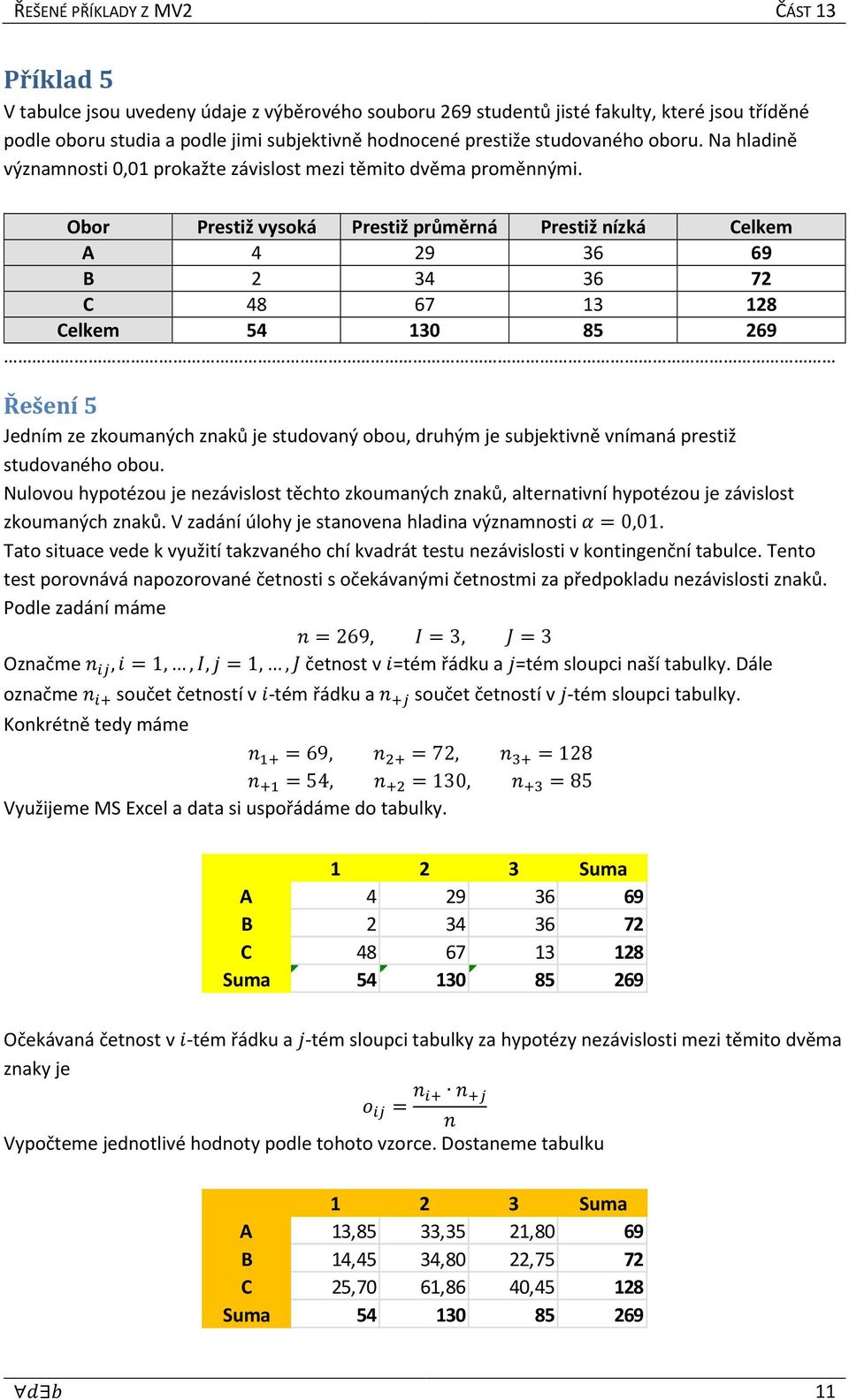 Obor Prestiž vysoká Prestiž průměrná Prestiž nízká Celkem A 4 29 36 69 B 2 34 36 72 C 48 67 13 128 Celkem 54 130 85 269 Řešení 5 Jedním ze zkoumaných znaků je studovaný obou, druhým je subjektivně