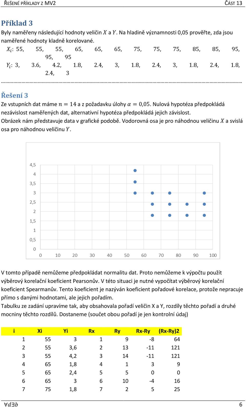 Nulová hypotéza předpokládá nezávislost naměřených dat, alternativní hypotéza předpokládá jejich závislost. Obrázek nám představuje data v grafické podobě.