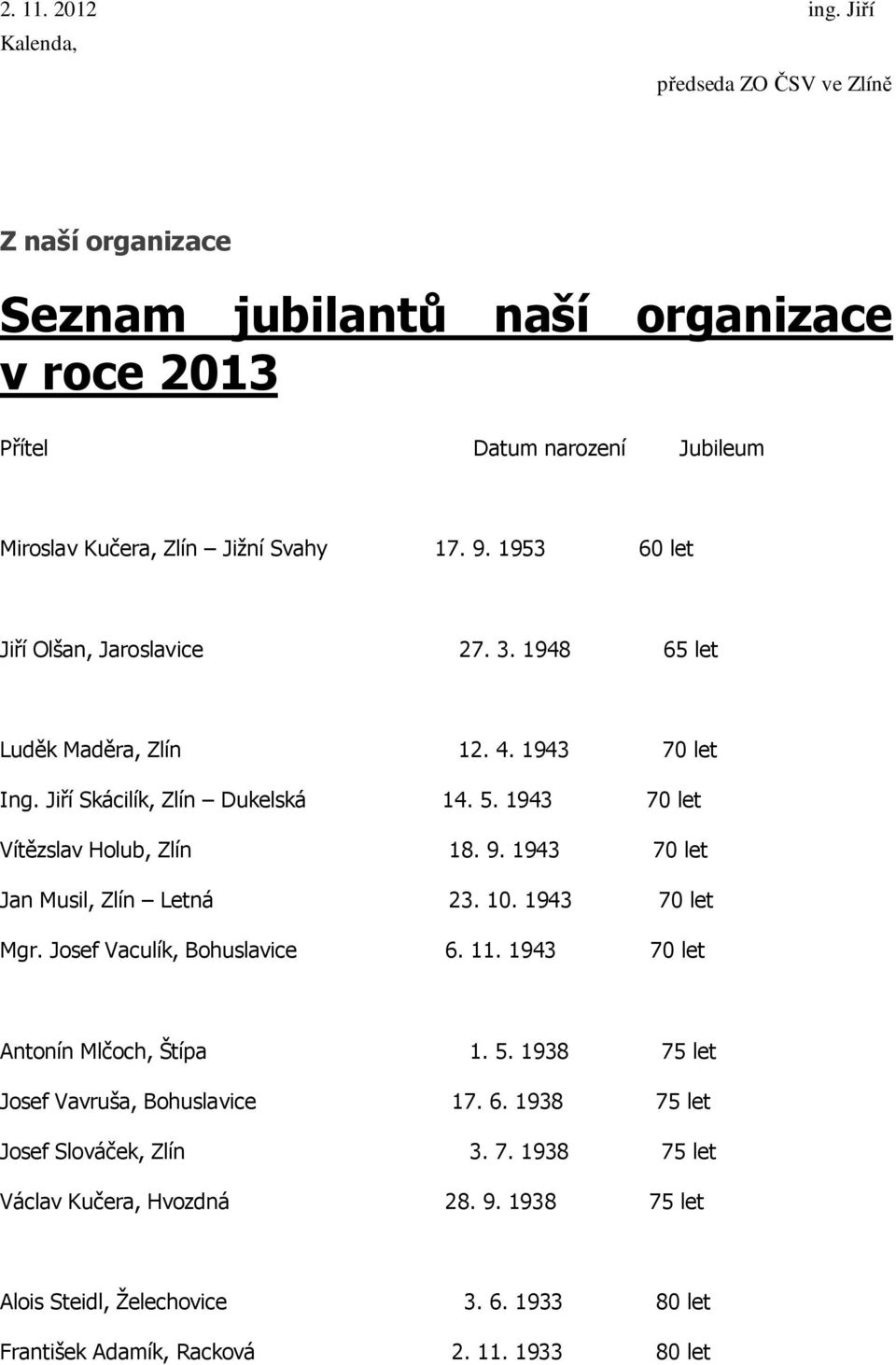 1953 60 let Jiří Olšan, Jaroslavice 27. 3. 1948 65 let Luděk Maděra, Zlín 12. 4. 1943 70 let Ing. Jiří Skácilík, Zlín Dukelská 14. 5. 1943 70 let Vítězslav Holub, Zlín 18. 9.