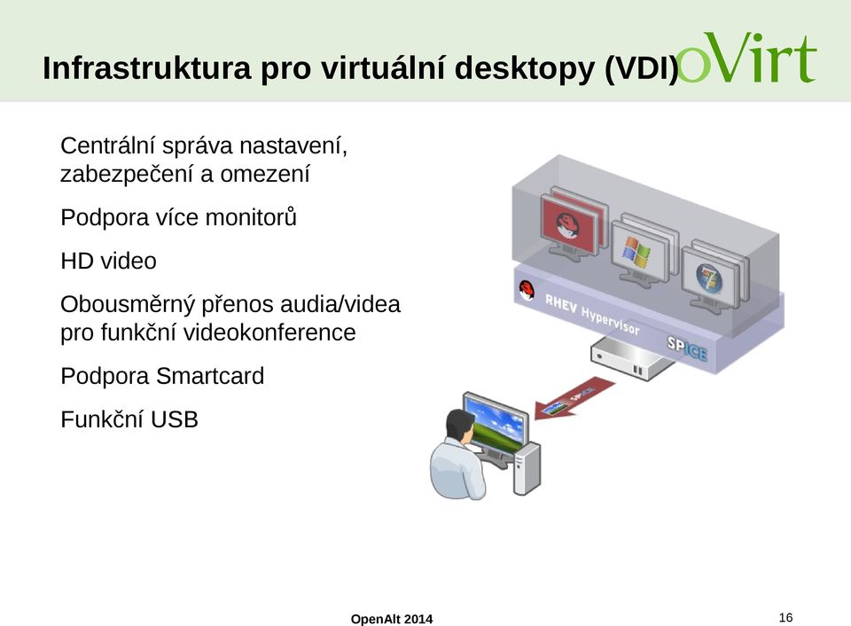 monitorů HD video Obousměrný přenos audia/videa pro