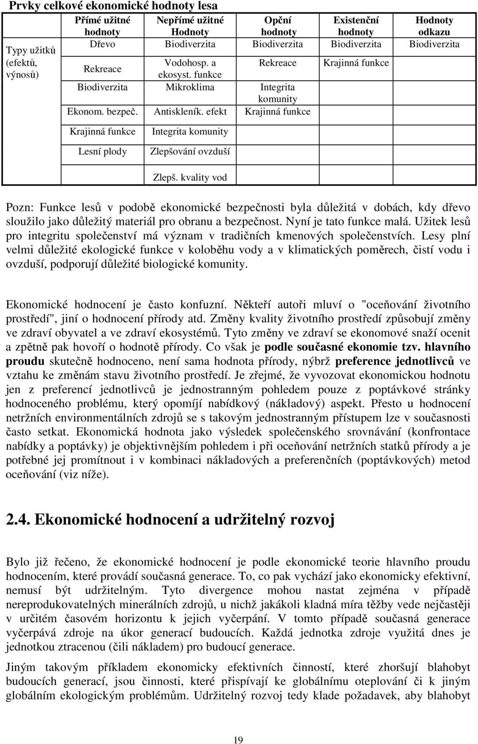 efekt Krajinná funkce Krajinná funkce Krajinná funkce Lesní plody Integrita komunity Zlepšování ovzduší Zlepš.