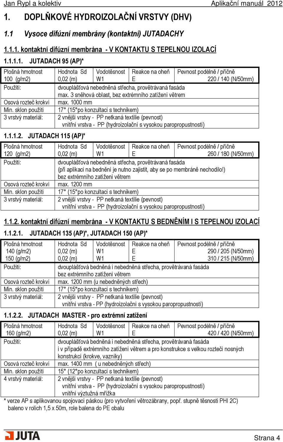 3 sněhová oblast, bez extrémního zatížení větrem max. 1000 mm 17 (15 po konzultaci s technikem) Osová rozteč krokví Min.