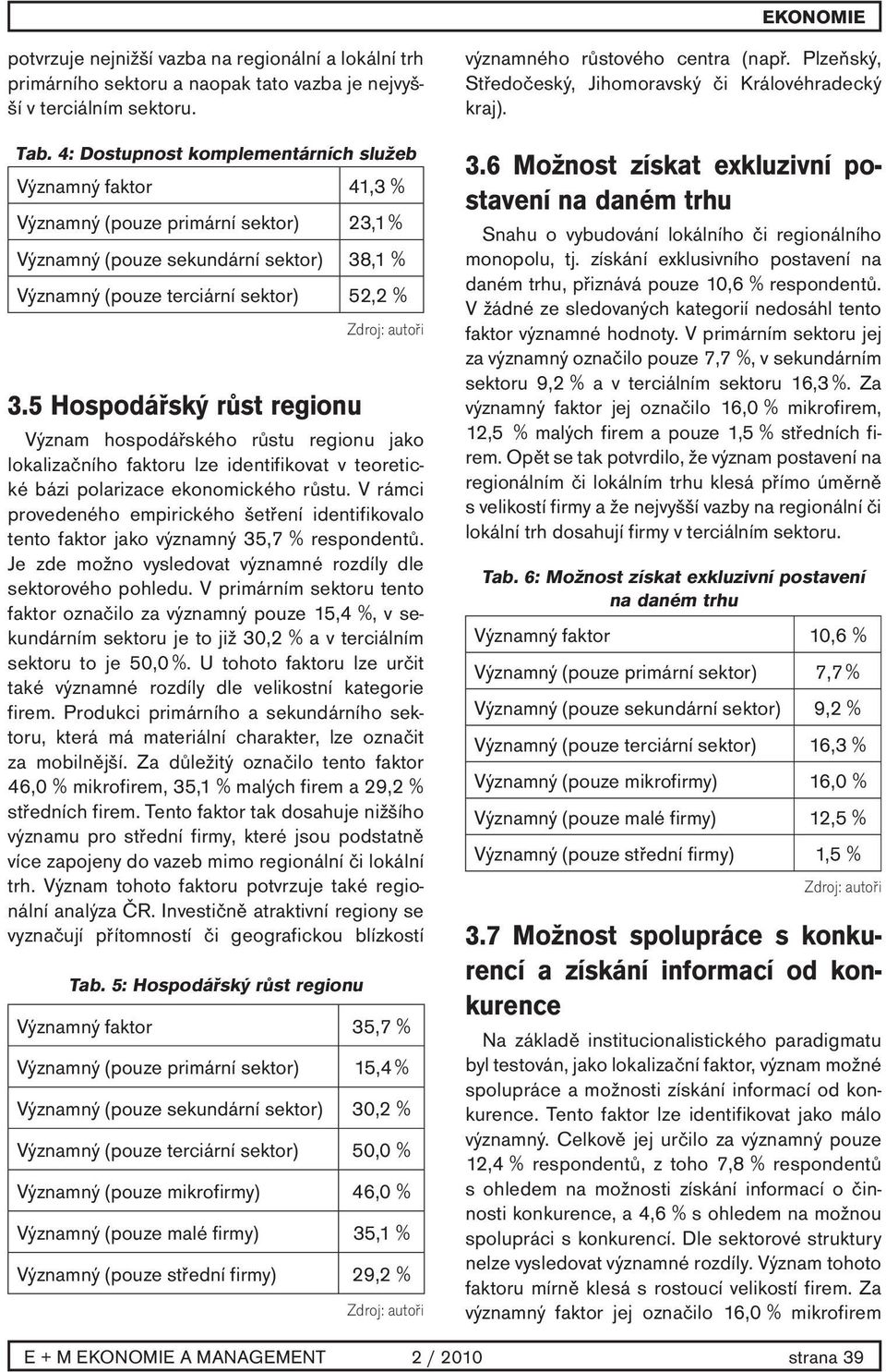 5 Hospodářský růst regionu Význam hospodářského růstu regionu jako lokalizačního faktoru lze identifikovat v teoretické bázi polarizace ekonomického růstu.