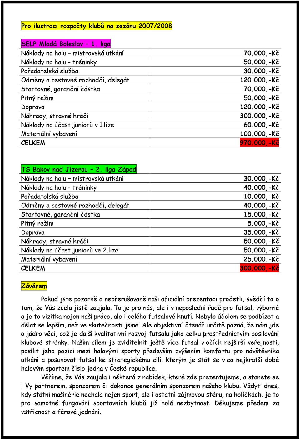 na účast juniorů v 1.lize Materiální vybavení CELKEM 70.000,-Kč 50.000,-Kč 30.000,-Kč 120.000,-Kč 70.000,-Kč 50.000,-Kč 120.000,-Kč 300.000,-Kč 60.000,-Kč 100.000,-Kč 970.