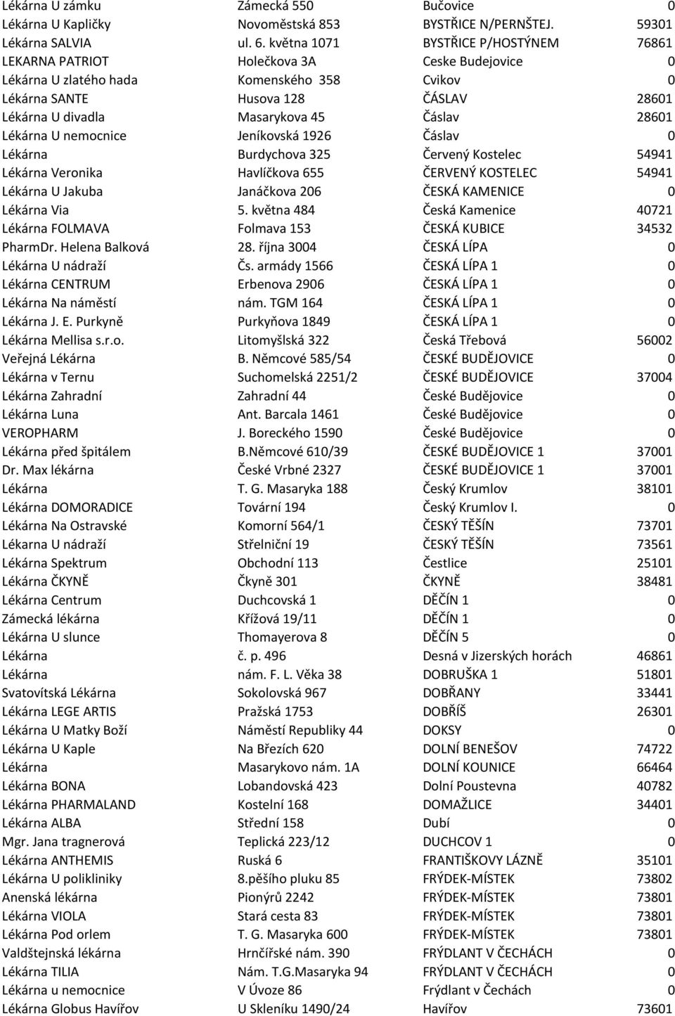 45 Čáslav 28601 Lékárna U nemocnice Jeníkovská 1926 Čáslav 0 Lékárna Burdychova 325 Červený Kostelec 54941 Lékárna Veronika Havlíčkova 655 ČERVENÝ KOSTELEC 54941 Lékárna U Jakuba Janáčkova 206 ČESKÁ