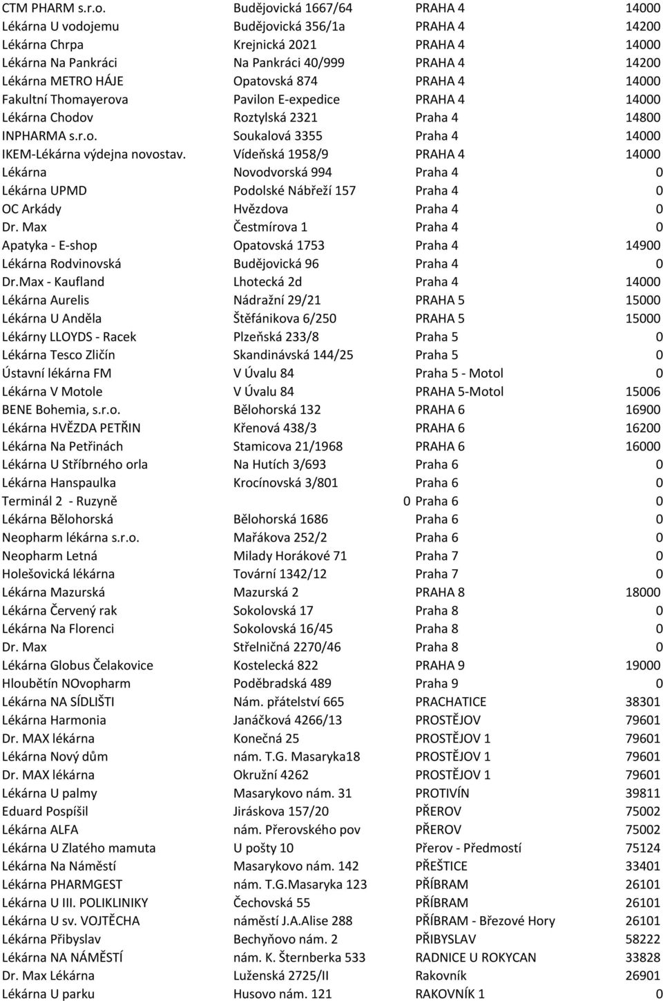 HÁJE Opatovská 874 PRAHA 4 14000 Fakultní Thomayerova Pavilon E-expedice PRAHA 4 14000 Lékárna Chodov Roztylská 2321 Praha 4 14800 INPHARMA s.r.o. Soukalová 3355 Praha 4 14000 IKEM-Lékárna výdejna novostav.