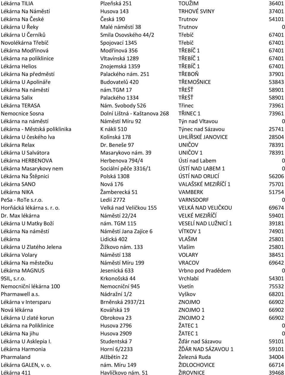 Znojemská 1359 TŘEBÍČ 1 67401 Lékárna Na předměstí Palackého nám. 251 TŘEBOŇ 37901 Lékárna U Apolináře Budovatelů 420 TŘEMOŠNICE 53843 Lékárna Na náměstí nám.