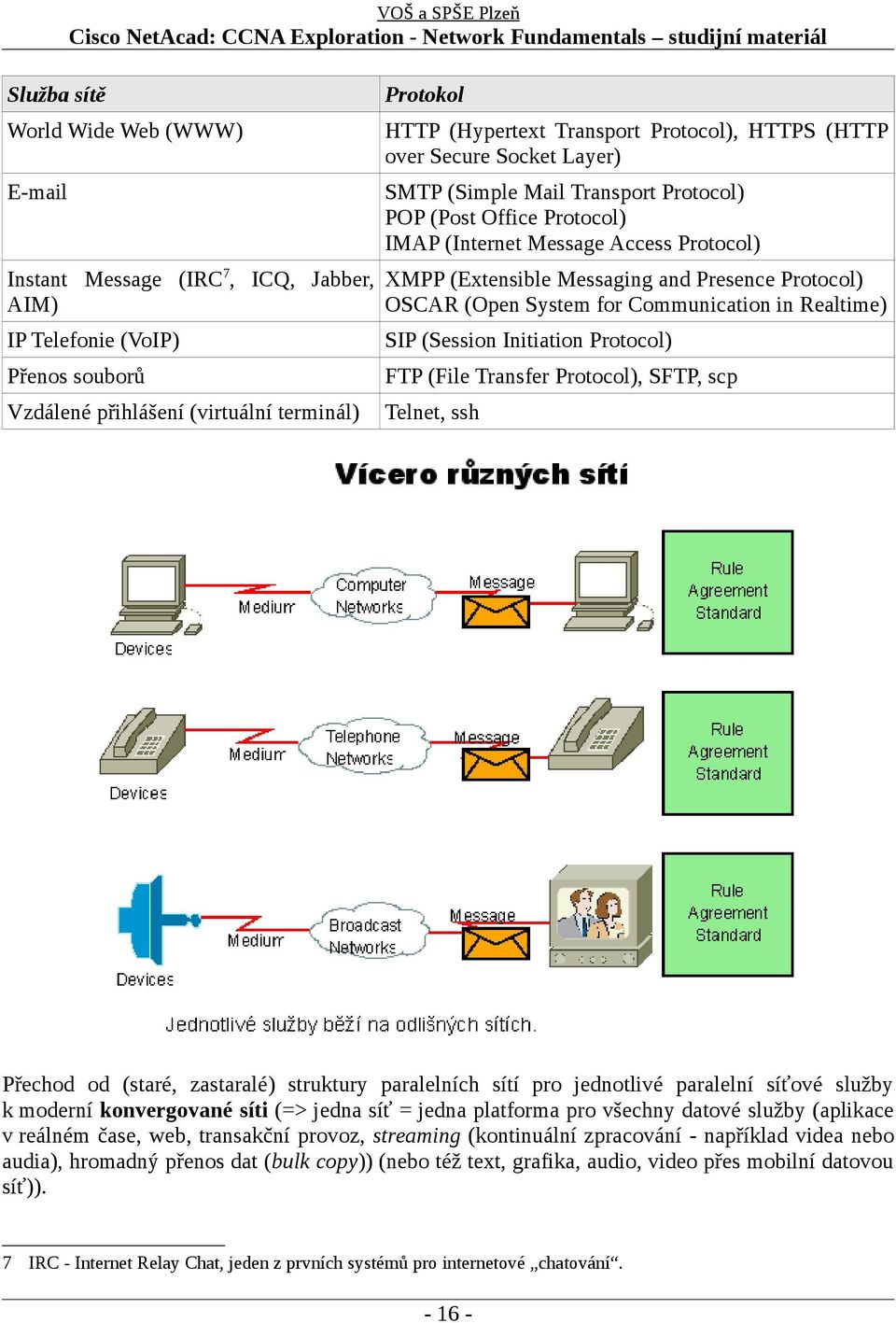 (Session Initiation Protocol) Přenos souborů FTP (File Transfer Protocol), SFTP, scp Vzdálené přihlášení (virtuální terminál) Telnet, ssh Přechod od (staré, zastaralé) struktury paralelních sítí pro