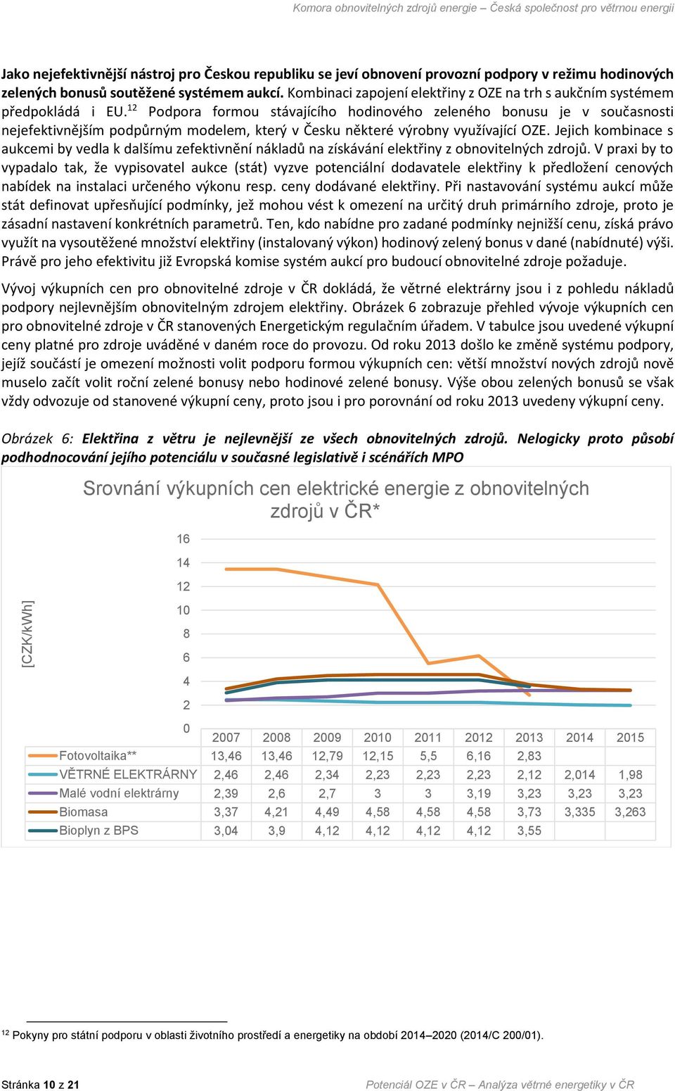 12 Podpora formou stávajícího hodinového zeleného bonusu je v současnosti nejefektivnějším podpůrným modelem, který v Česku některé výrobny využívající OZE.
