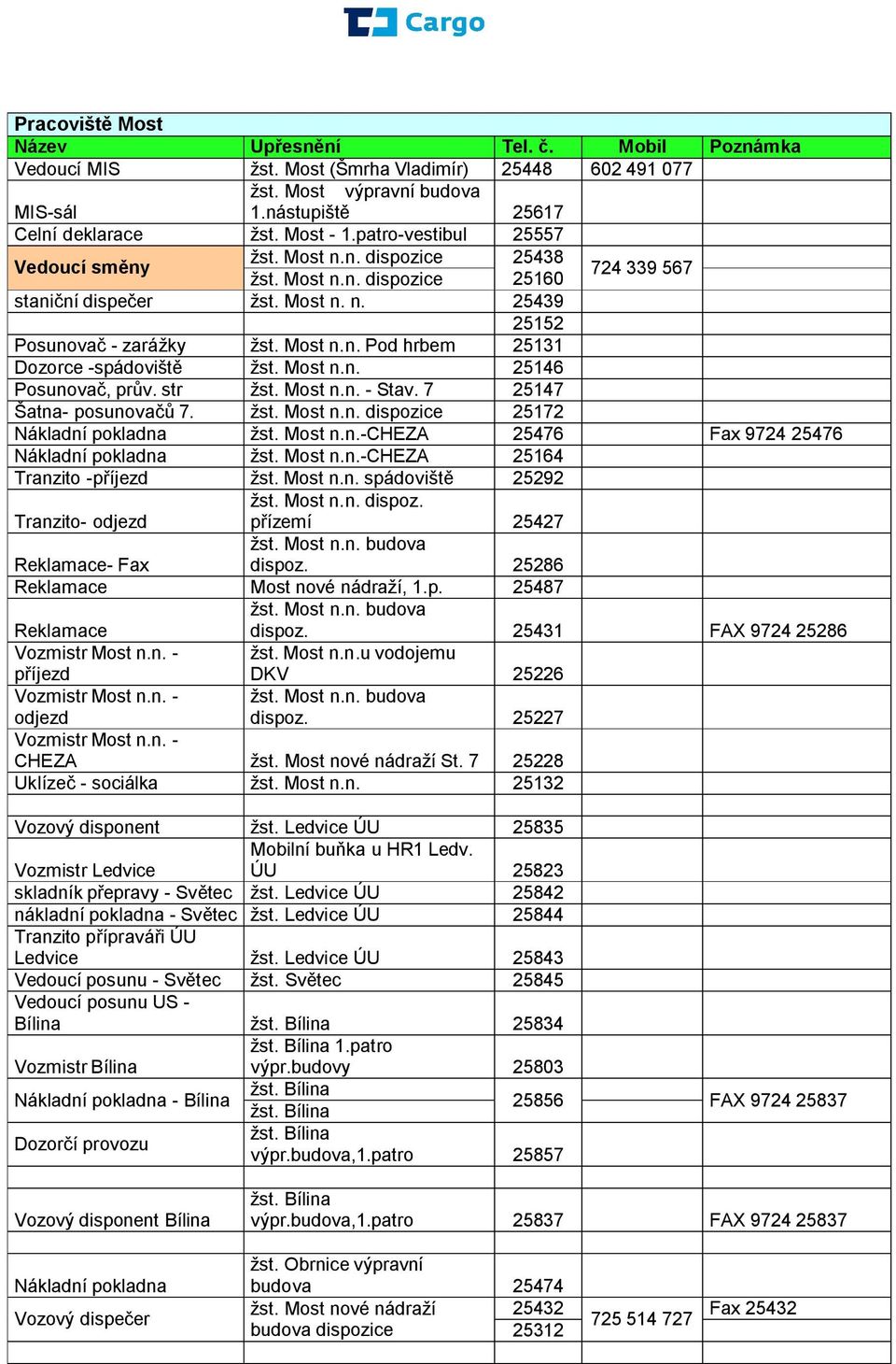 Most n.n. 25146 Posunova, pr v. str žst. Most n.n. - Stav. 7 25147 Šatna- posunova 7. žst. Most n.n. dispozice 25172 Nákladní pokladna žst. Most n.n.-cheza 25476 Fax 9724 25476 Nákladní pokladna žst.