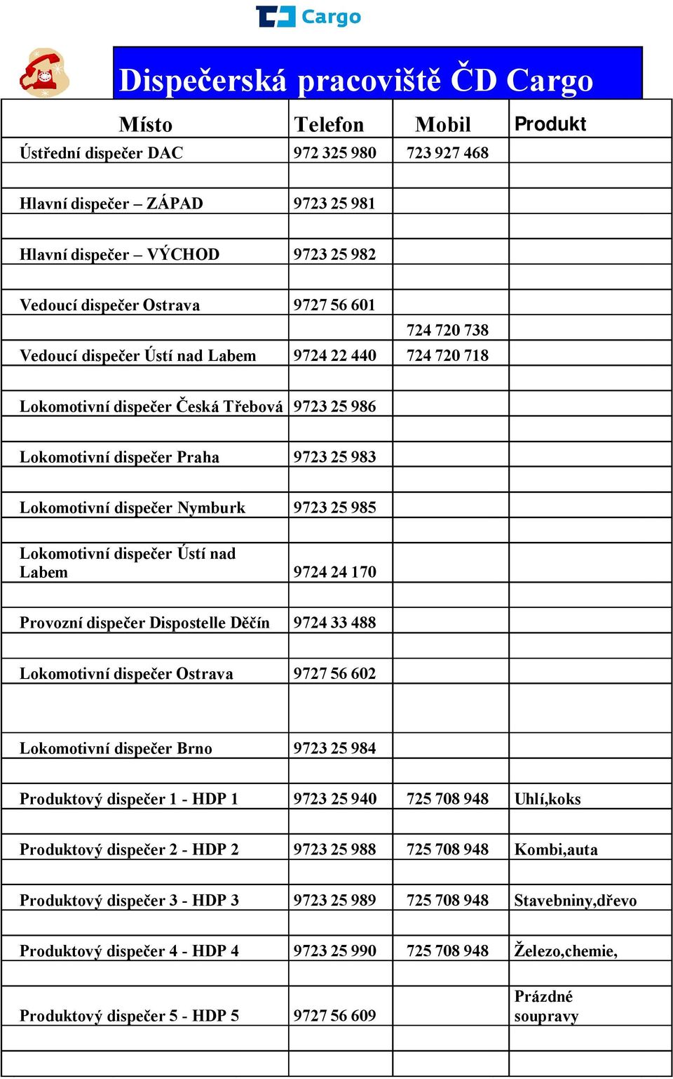 25 985 Lokomotivní dispe er Ústí nad Labem 9724 24 170 Provozní dispe er Dispostelle D ín 9724 33 488 Lokomotivní dispe er Ostrava 9727 56 602 Lokomotivní dispe er Brno 9723 25 984 Produktový dispe