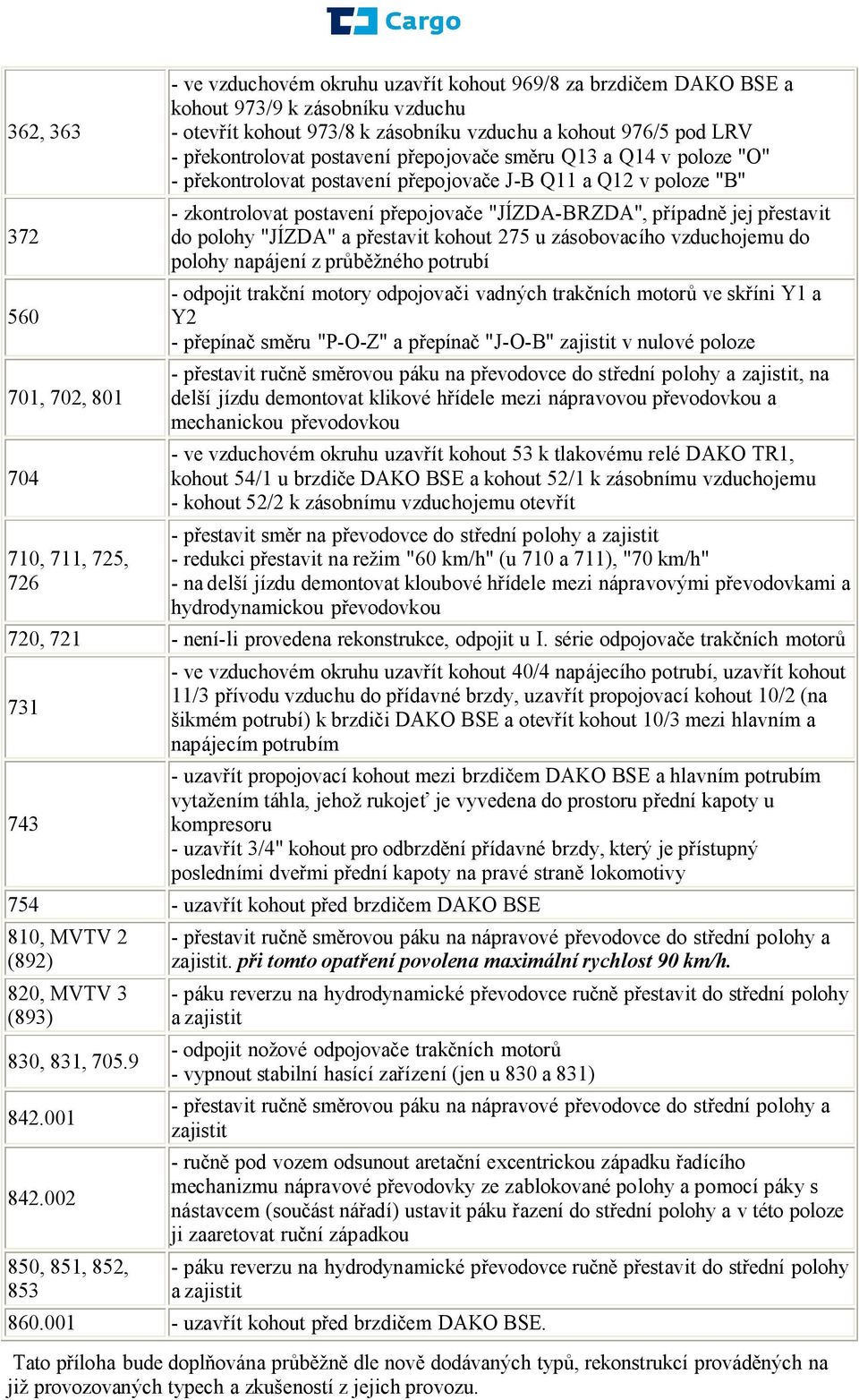 "JÍZDA-BRZDA", p ípadn jej p estavit do polohy "JÍZDA" a p estavit kohout 275 u zásobovacího vzduchojemu do polohy napájení z pr žného potrubí - odpojit trak ní motory odpojova i vadných trak ních