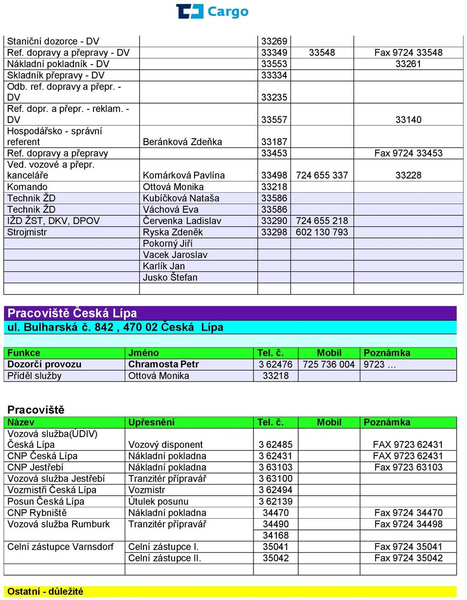 kancelá e Komárková Pavlína 33498 724 655 337 33228 Komando Ottová Monika 33218 Technik ŽD Kubí ková Nataša 33586 Technik ŽD Váchová Eva 33586 IŽD ŽST, DKV, DPOV ervenka Ladislav 33290 724 655 218