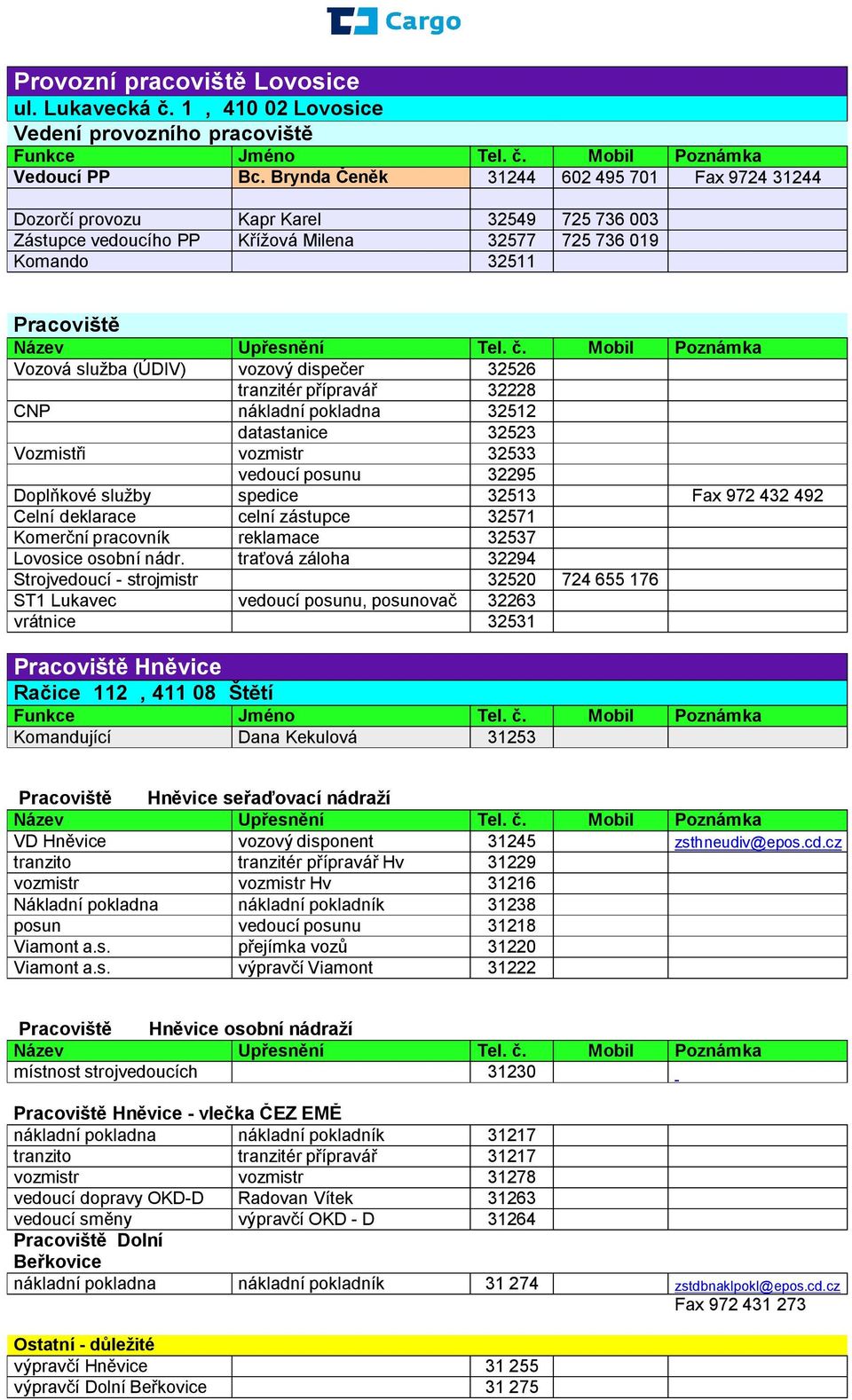 . Mobil Poznámka Vozová služba (ÚDIV) vozový dispe er 32526 tranzitér p ípravá 32228 CNP nákladní pokladna 32512 datastanice 32523 Vozmist i vozmistr 32533 vedoucí posunu 32295 Dopl kové služby