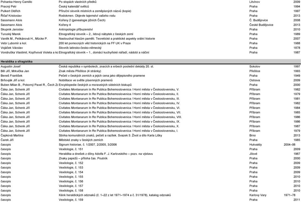 Budějovice 2008 Sassmann Alois Kořeny 4 České Budějovice 2013 Skupnik Jaroslav Antropologie příbuzenství Praha 2010 Turuský Marek Etnografický slovník 2.