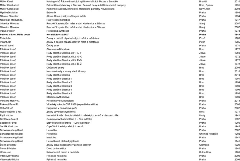 Heraldické památky Novojičínska Nový Jičín 2008 Mysliveček Milan Erbovník Praha 1993 Nikolau Stanislav Album Orion (znaky světových měst) Praha 1934 Novotňák Miliduch M.