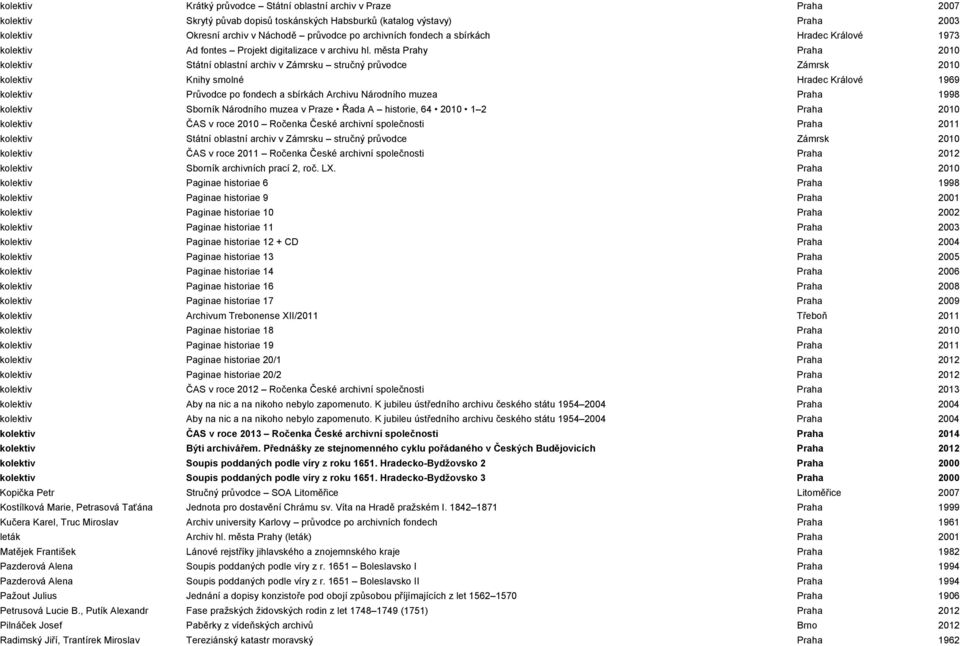 města Prahy Praha 2010 kolektiv Státní oblastní archiv v Zámrsku stručný průvodce Zámrsk 2010 kolektiv Knihy smolné Hradec Králové 1969 kolektiv Průvodce po fondech a sbírkách Archivu Národního muzea