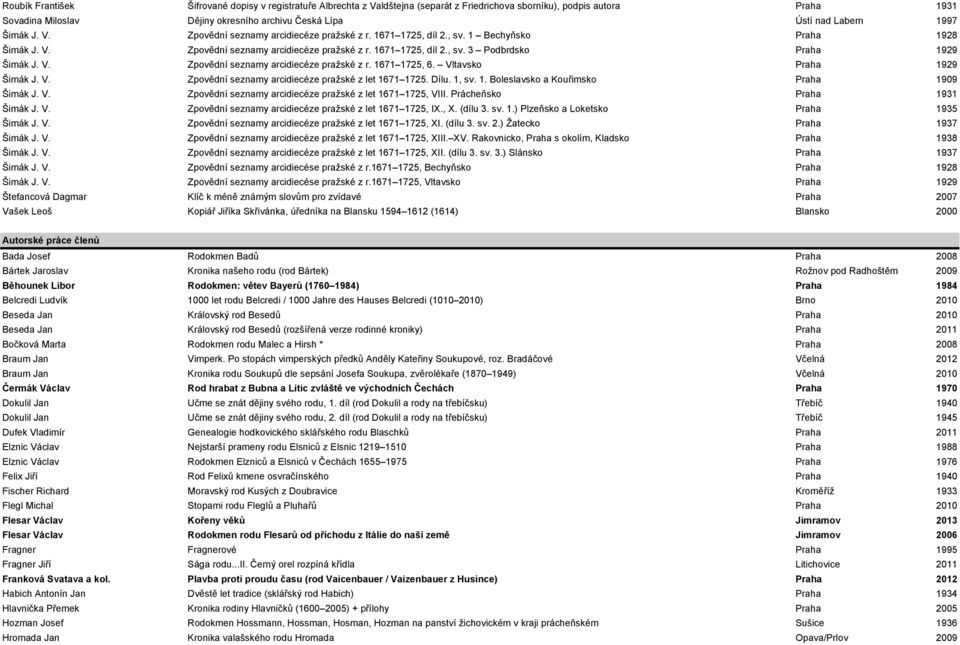 V. Zpovědní seznamy arcidiecéze pražské z r. 1671 1725, 6. Vltavsko Praha 1929 Šimák J. V. Zpovědní seznamy arcidiecéze pražské z let 1671 1725. Dílu. 1, sv. 1. Boleslavsko a Kouřimsko Praha 1909 Šimák J.