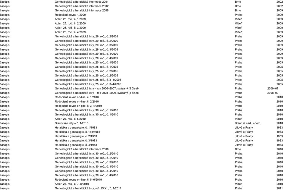 roč., č. 2/2009 Praha 2009 časopis Genealogické a heraldické listy, 29. roč., č. 2/2009 Praha 2009 časopis Genealogické a heraldické listy, 29. roč., č. 3/2009 Praha 2009 časopis Genealogické a heraldické listy, 29.