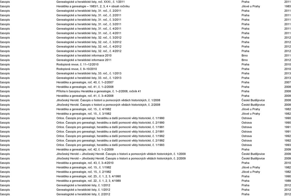 2/2011 Praha 2011 časopis Genealogické a heraldické listy, 31. roč., č. 2/2011 Praha 2011 časopis Genealogické a heraldické listy, 31. roč., č. 3/2011 Praha 2011 časopis Genealogické a heraldické listy, 31.