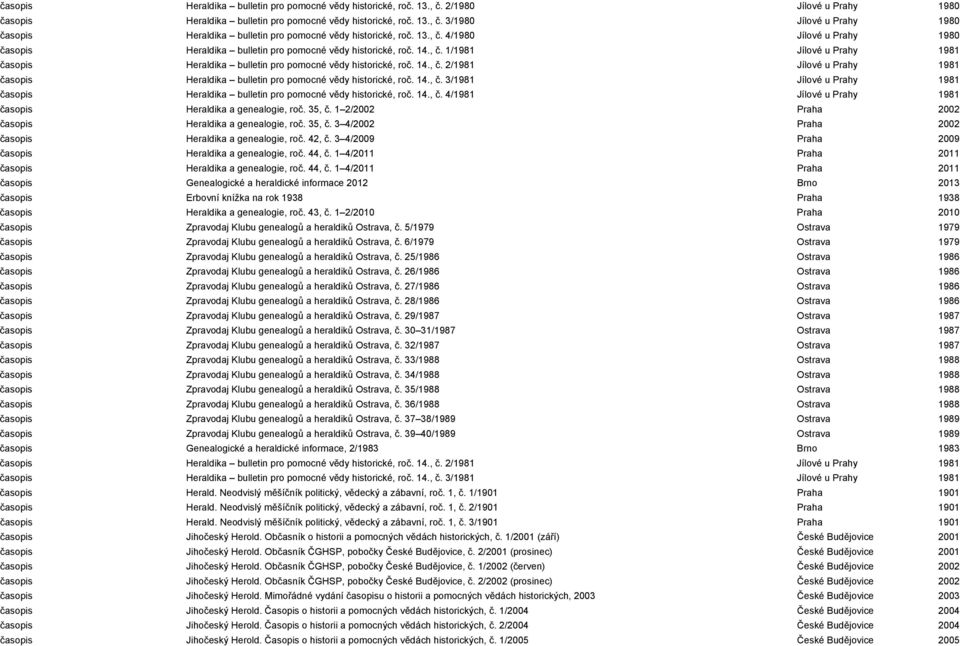 14., č. 3/1981 Jílové u Prahy 1981 časopis Heraldika bulletin pro pomocné vědy historické, roč. 14., č. 4/1981 Jílové u Prahy 1981 časopis Heraldika a genealogie, roč. 35, č.