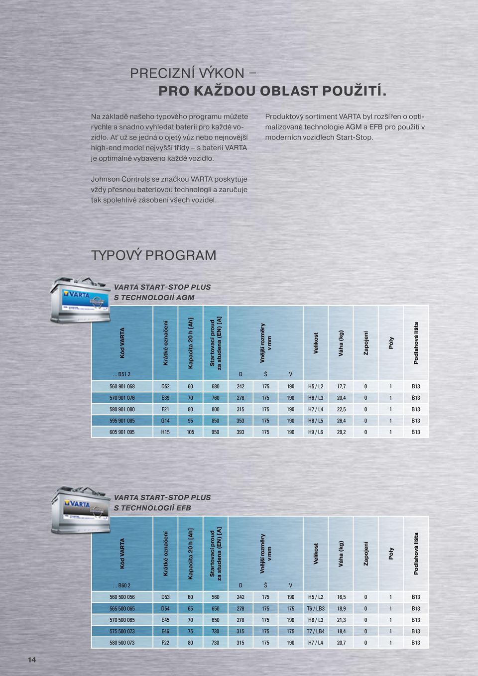 Produktový sortiment VARTA byl rozšířen o optimalizované technologie AGM a EFB pro použití v moderních vozidlech Start-Stop.