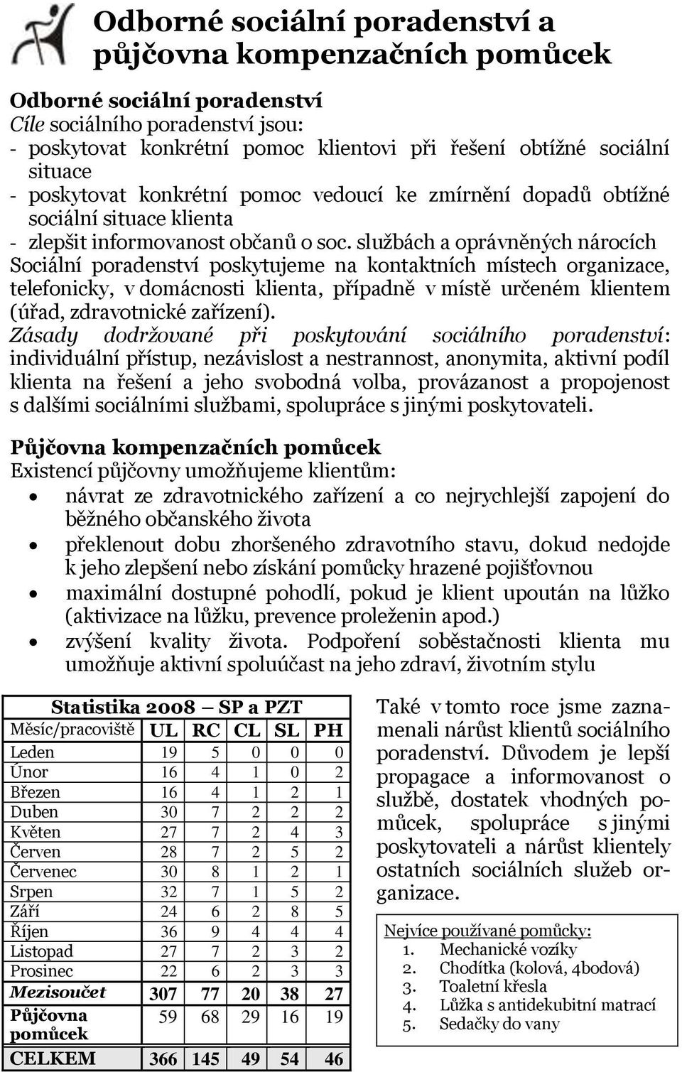 službách a oprávněných nárocích Sociální poradenství poskytujeme na kontaktních místech organizace, telefonicky, v domácnosti klienta, případně v místě určeném klientem (úřad, zdravotnické zařízení).